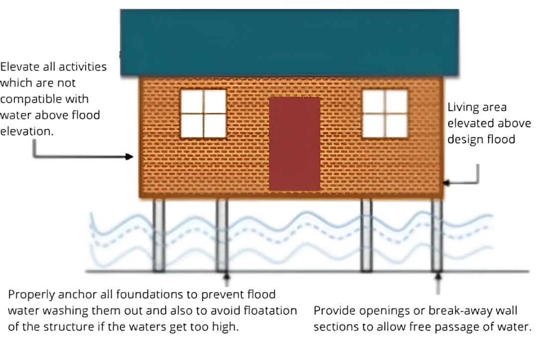 Wet Floorproofing ABC